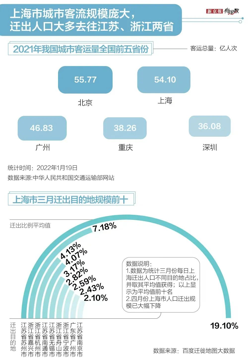 上海疫情最新消息情况︰(上海疫情最新资讯)-第1张图片