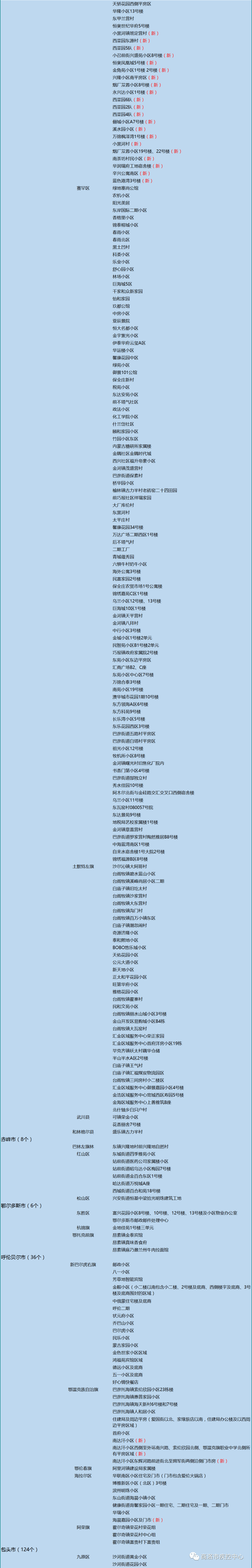 高风险地区查询〃高风险地区划分最新查询-第1张图片