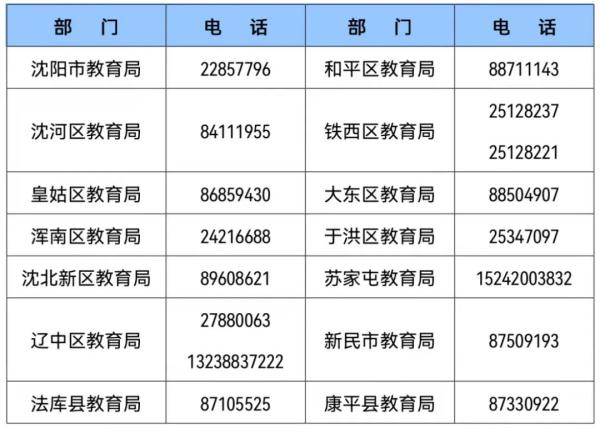 “沈阳疫情的最新情况” 沈阳疫情最新情况最新报道？-第3张图片