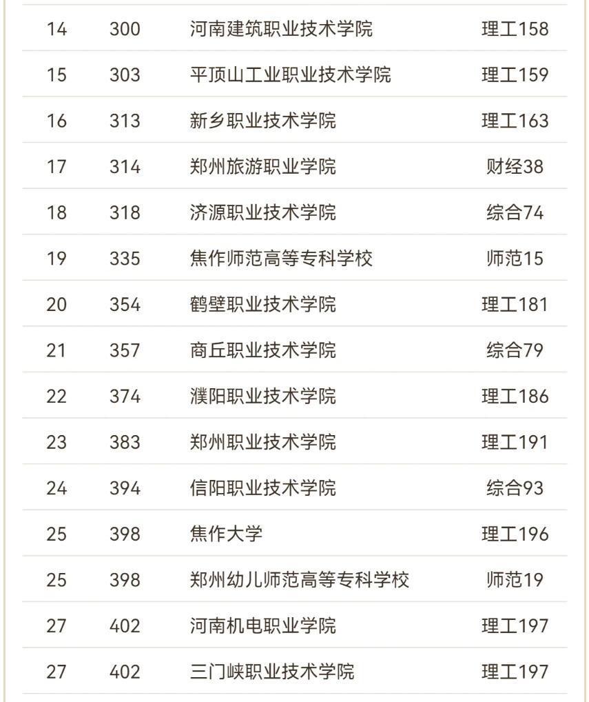 河南新增〃河南新增四所技术大学有哪些-第1张图片