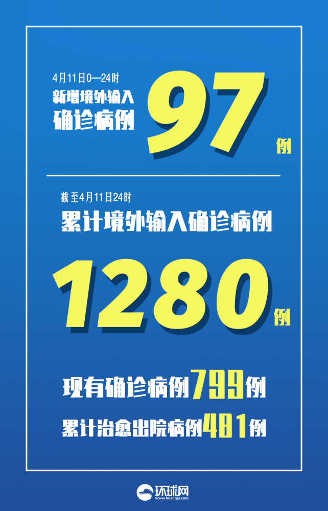 「上海新增1例境外输入」〃上海新增1例境外输入感染者-第2张图片