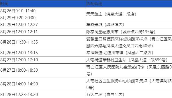 成都新增本土确诊病例.成都新增确诊病例情况-第1张图片