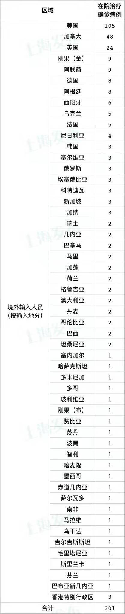 成都新冠疫情最新消息〃成都新冠肺炎的最新消息-第3张图片