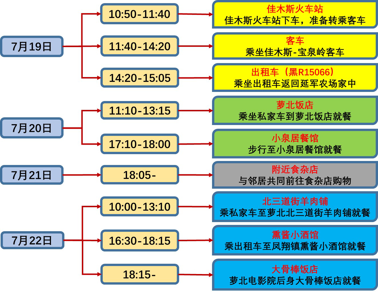 “郑州34例感染者详情” 郑州35名感染者轨迹？-第1张图片