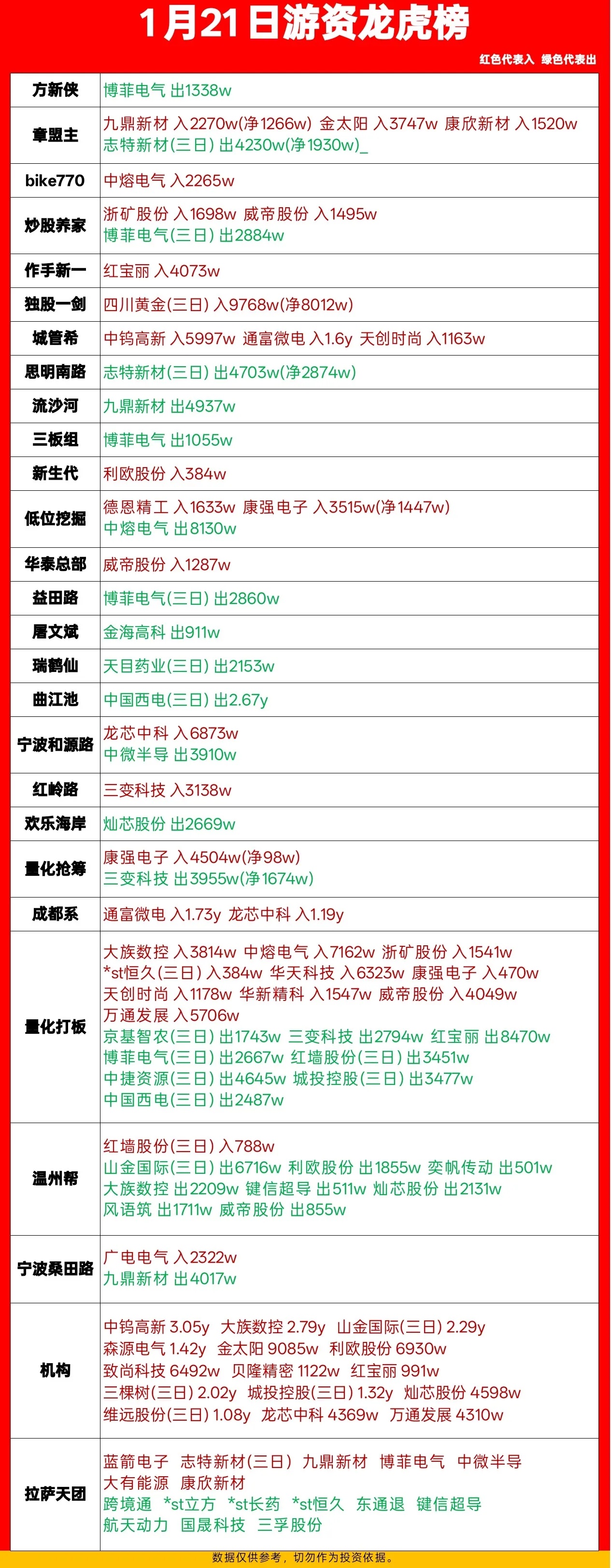 「31省区市新增36例」〃31省区市新增1-第1张图片