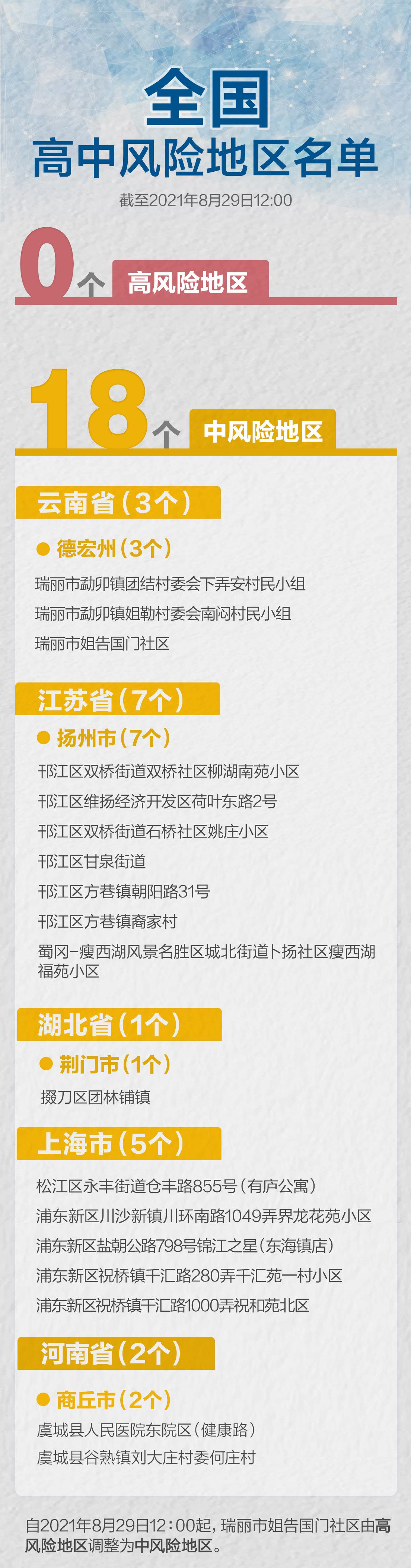 已有23个省份报告境外输入病例︰(19个省份报告境外输入病例)-第1张图片