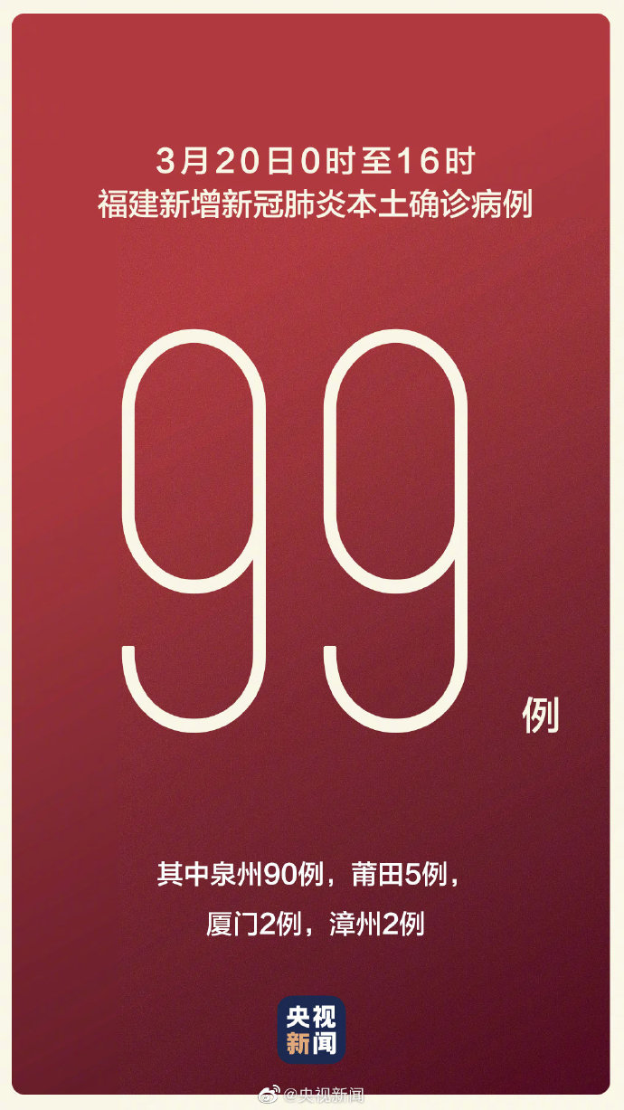 31省区市新增确诊病例99例︰(31省区市新增确诊病例23例)-第1张图片