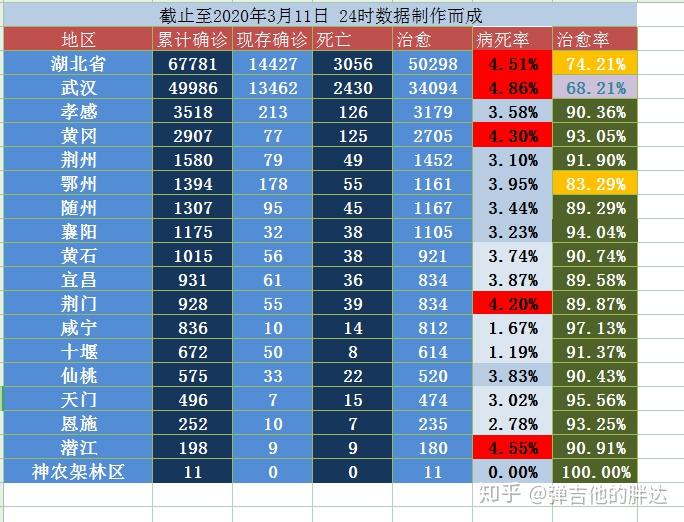 上海新增境外输入11例〃上海新增境外输入确诊病例3例-第2张图片