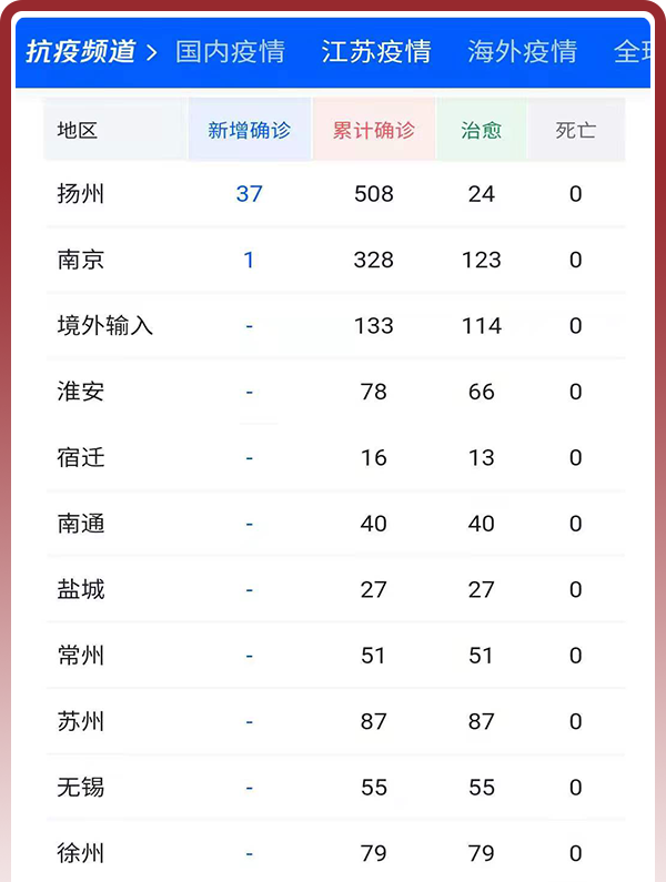 “预计11月二次疫情爆发” 预计11月二次疫情爆发会封城吗？-第3张图片
