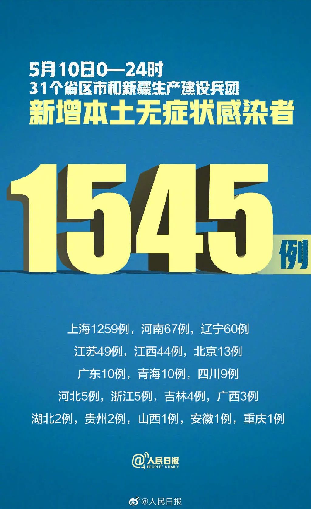 【河南新增本土确诊29例/河南新增20例本土确诊】-第1张图片