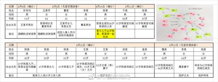 31省新增本土确诊108例︰(31省区市新增本土确诊108例?)-第3张图片