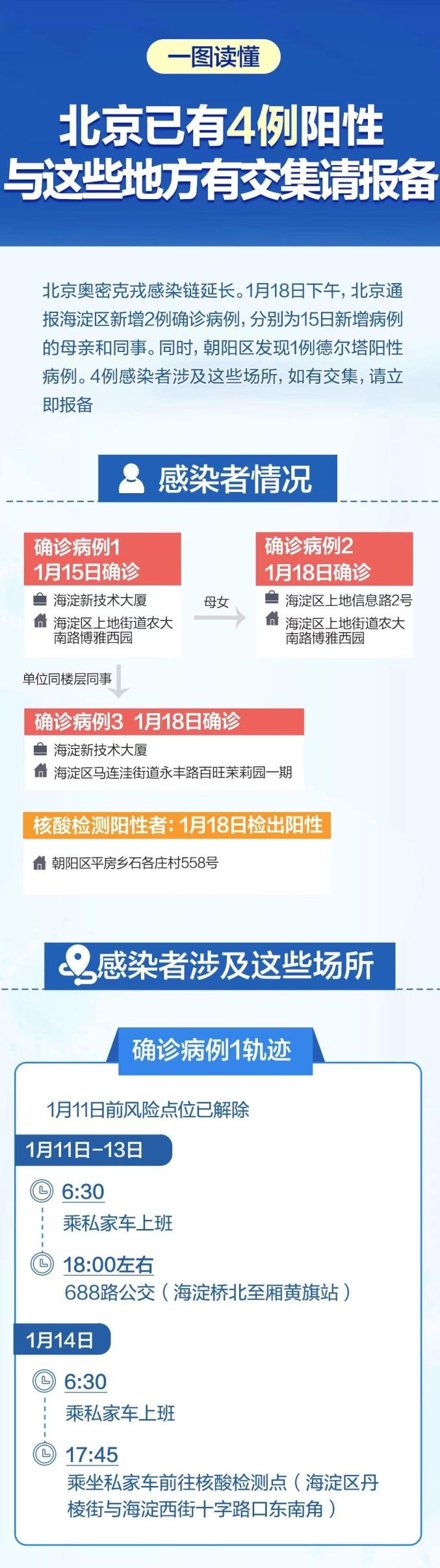 “全国疫情最新进展数据	” 全国疫情最新情况数据表？-第3张图片