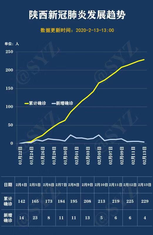 “全国疫情最新进展数据” 全国疫情最新情况数据表？-第1张图片