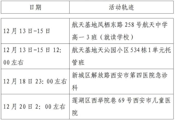 陕西西安疫情最新,陕西西安疫情最新政策-第1张图片