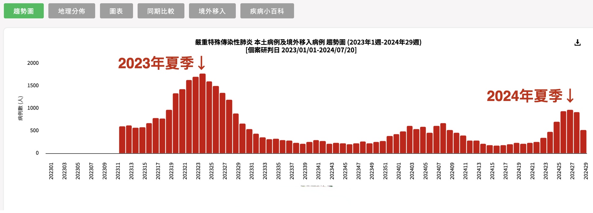 成都市最新疫情情况︰(成都市疫情最新数据)-第1张图片