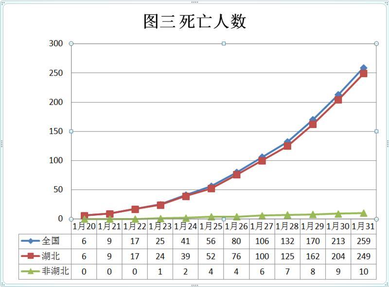 全国疫情形势.全国疫情最新现状总结-第2张图片