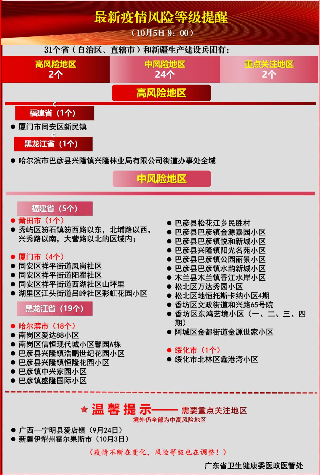 广东新增本土确诊病例8例.广东新增本土确诊病例8例最新消息-第1张图片