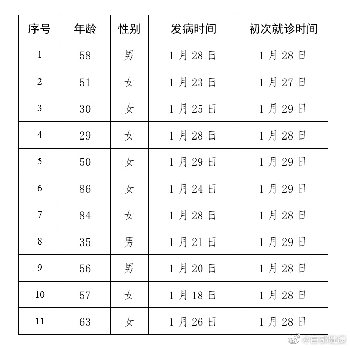 北京新增社会面筛查9例.北京社区防控疫情最新情况-第1张图片
