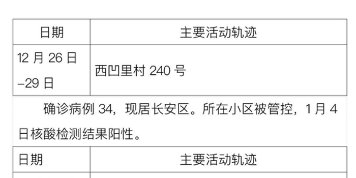 新疆新增本土病例4例.新疆新增本土确诊-第3张图片