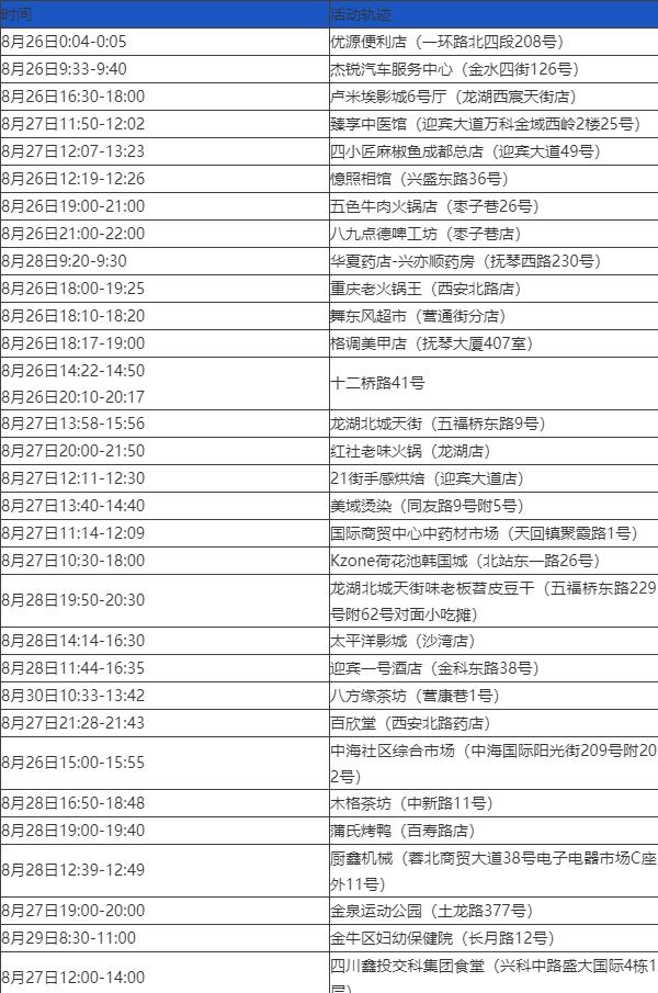 31省新增确诊19例.31省新增确诊17例新闻-第1张图片