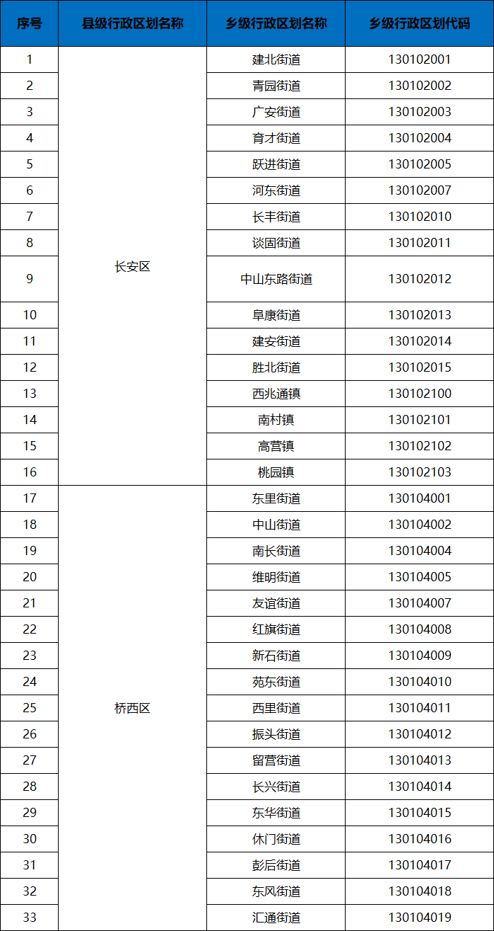 31省区市新增本土确诊29例涉5省市.31省区市新增确诊111例 本土83例-第2张图片