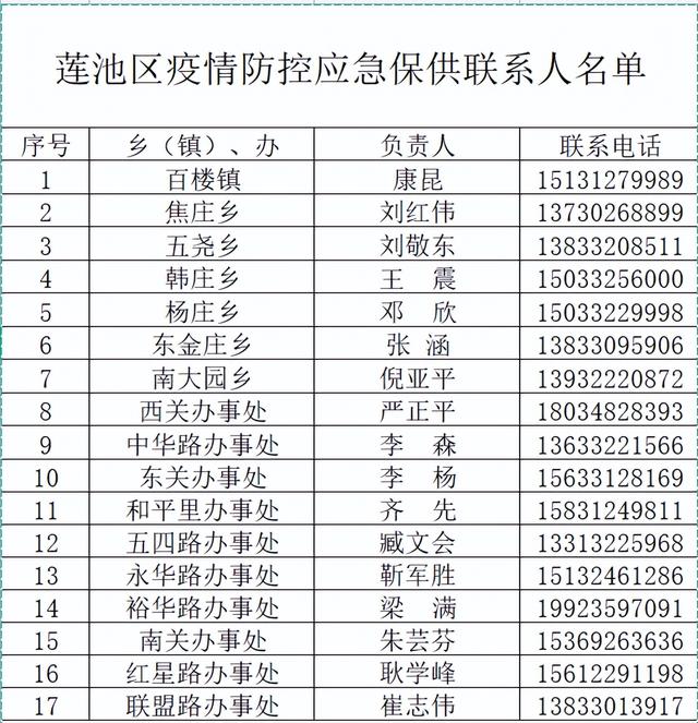 保定市疫情最新消息〃保定市疫情最新情况-第1张图片