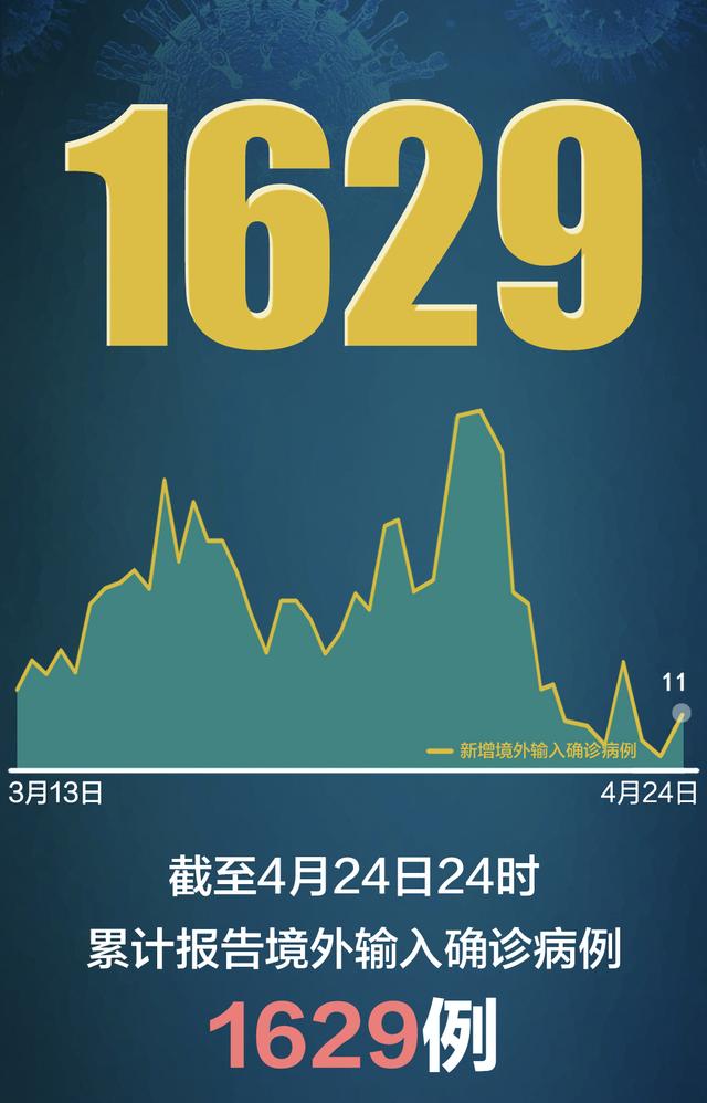 31省区市新增确诊病例32例〃31省区市新增确诊病例22例-第1张图片