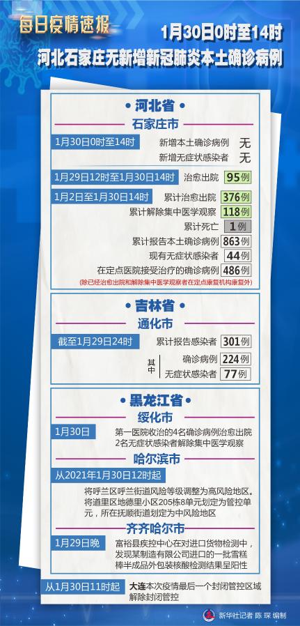 石家庄疫情最新消息今天新增了15例︰(石家庄疫情最新消息今天新增了15例病例)-第1张图片