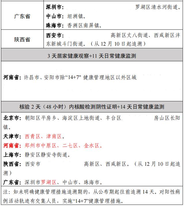 【陕西省最新疫情通报/陕西省最新疫情最新消息新增】-第2张图片