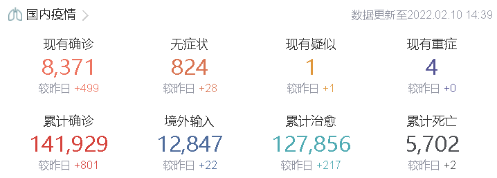 “中国新冠最新消息数据” 中国新冠最新情况最新消息？-第1张图片