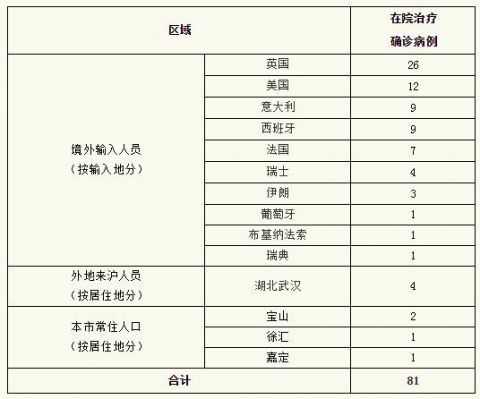 广东新增20例本土确诊病例,广东新增20例本土确诊病例详情-第1张图片
