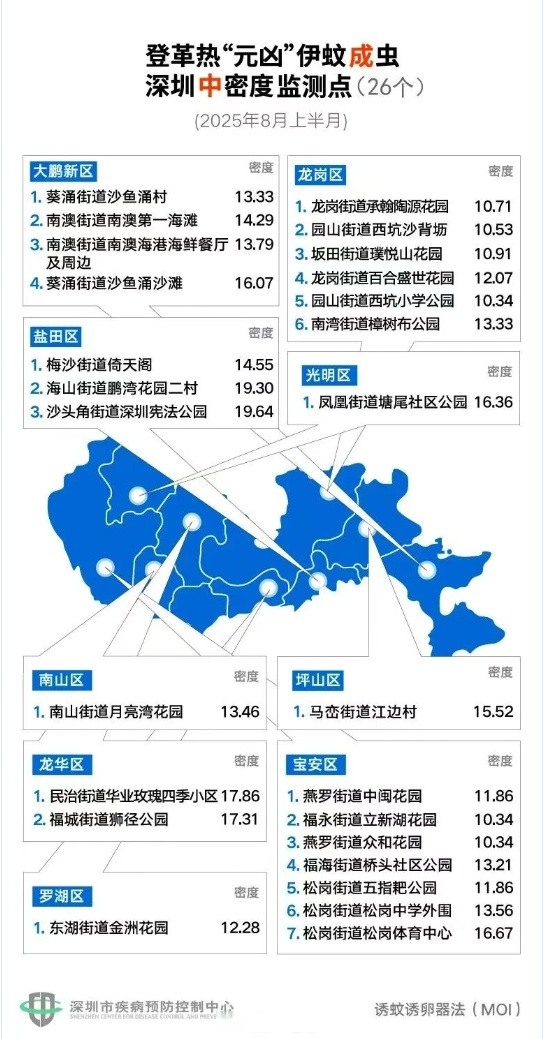 “31个省份新增确诊病例17例	” 31个省新增确诊病例30例？-第2张图片