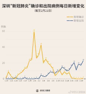 山东昨日新增本土确诊13例.山东昨日新增确诊病例5例其中本土病例4例-第1张图片