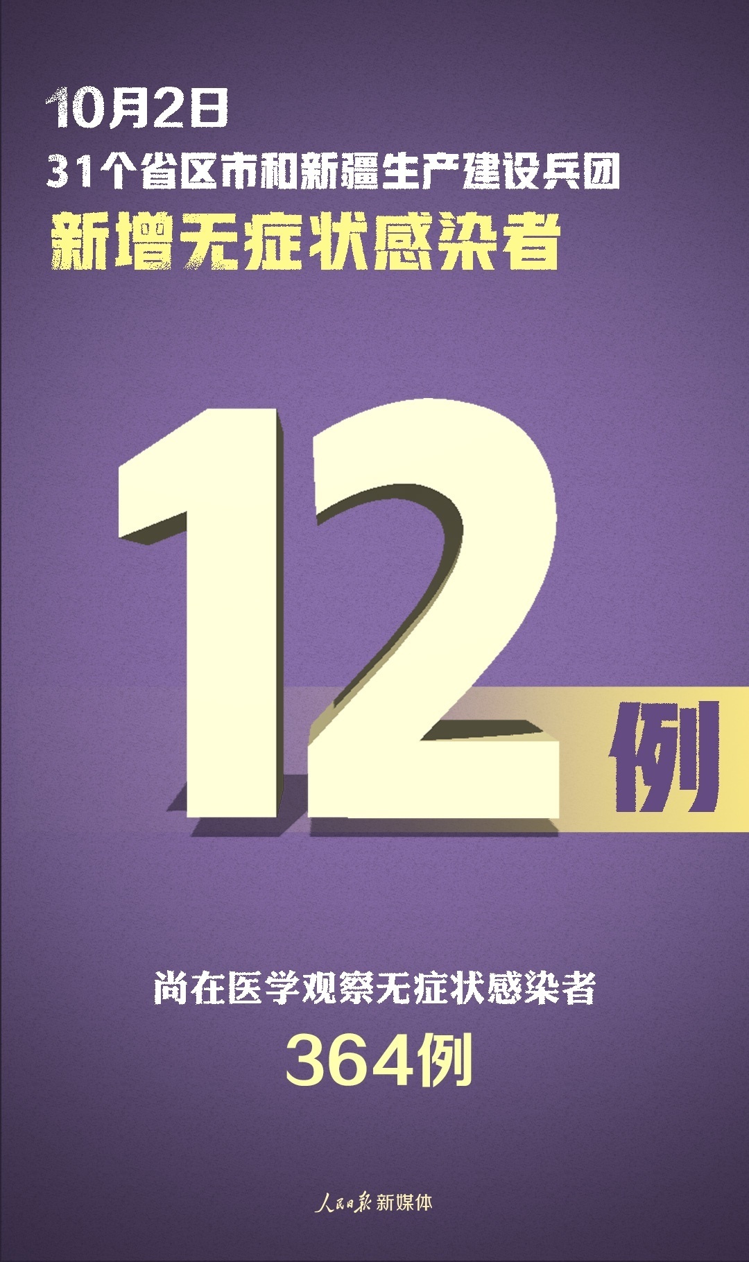 河北现有本土确诊病例12例〃河北现有本土确诊病例12例-第1张图片