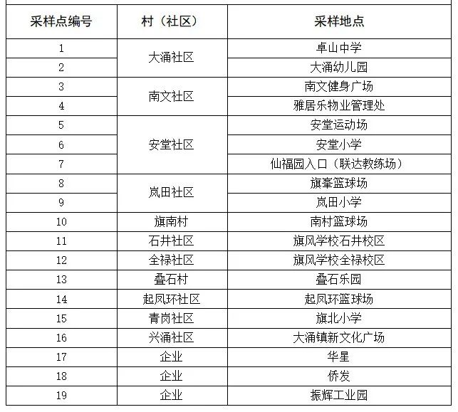 中山疫情最新情况.中山疫情最新动态-第3张图片