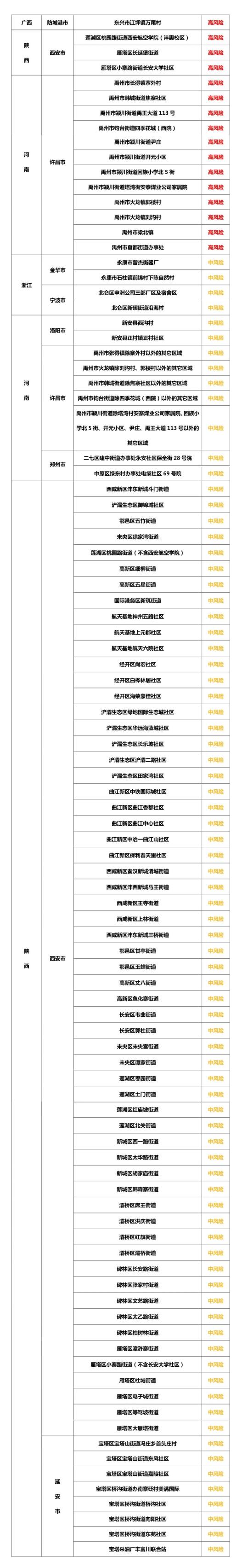 “最新疫情辽宁” 最新的辽宁疫情？-第1张图片