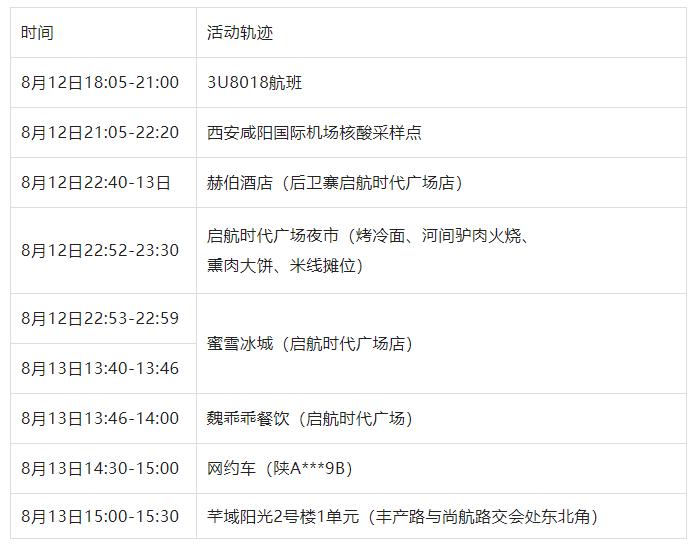 北京丰台新增一例本土感染者-北京丰台新增病例活动轨迹-第2张图片