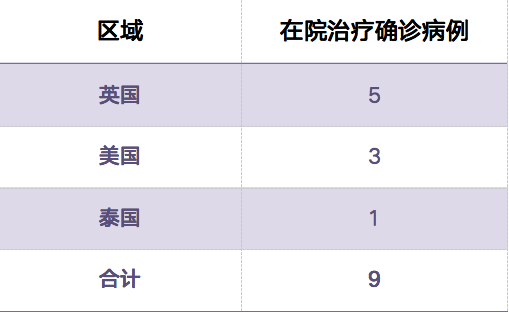 天津昨日新增本土确诊9例︰(天津昨日新增病例活动轨迹)-第1张图片