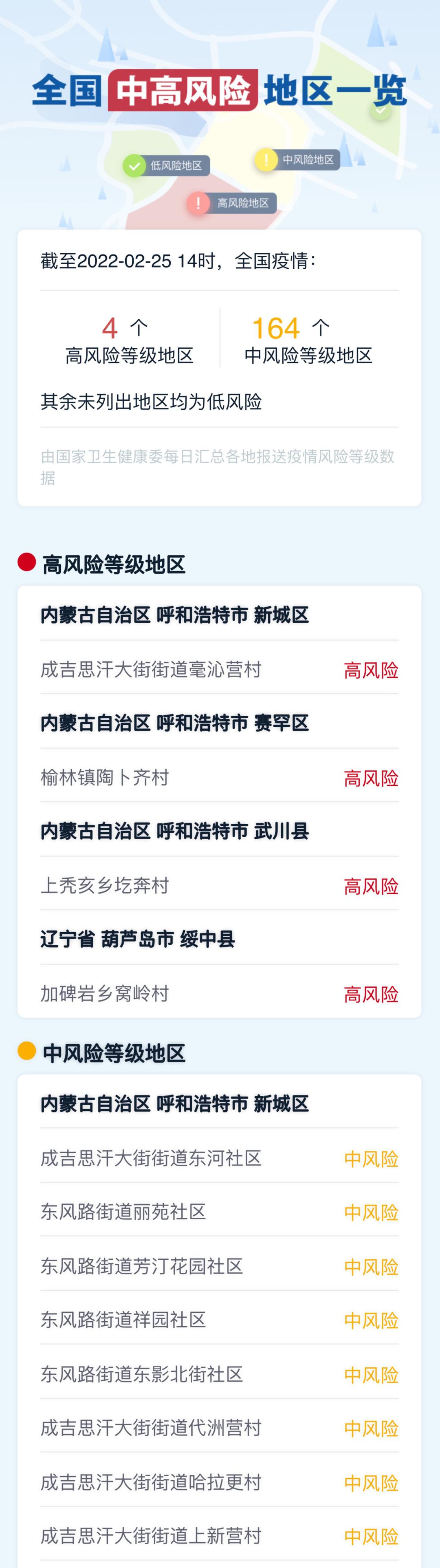 上海这9个区域划为疫情中风险区,上海市列为中风险地区-第1张图片