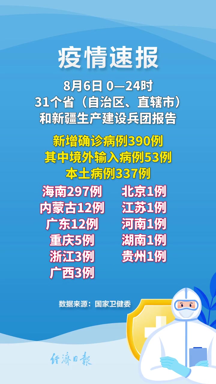 「31省新增本土确诊131例」〃31省新增确诊11例 本土8例-第2张图片