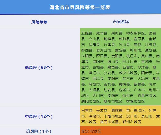 疫情最新数据消息中高风险地区,疫情最新数据消息中高风险地区名单-第1张图片