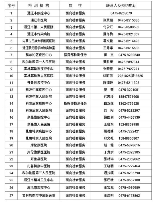 “内蒙古呼和浩特疫情” 内蒙古呼和浩特疫情最新通告今天？-第1张图片