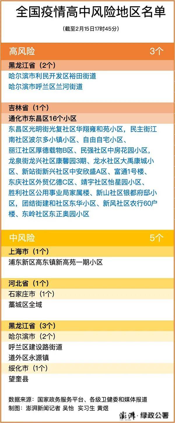 全国近来有22个中风险地区〃全国现有中风险地区名单-第2张图片