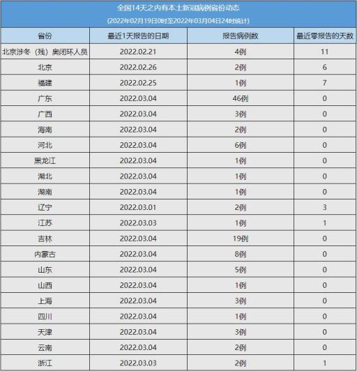 全国近来有22个中风险地区〃全国现有中风险地区名单-第1张图片