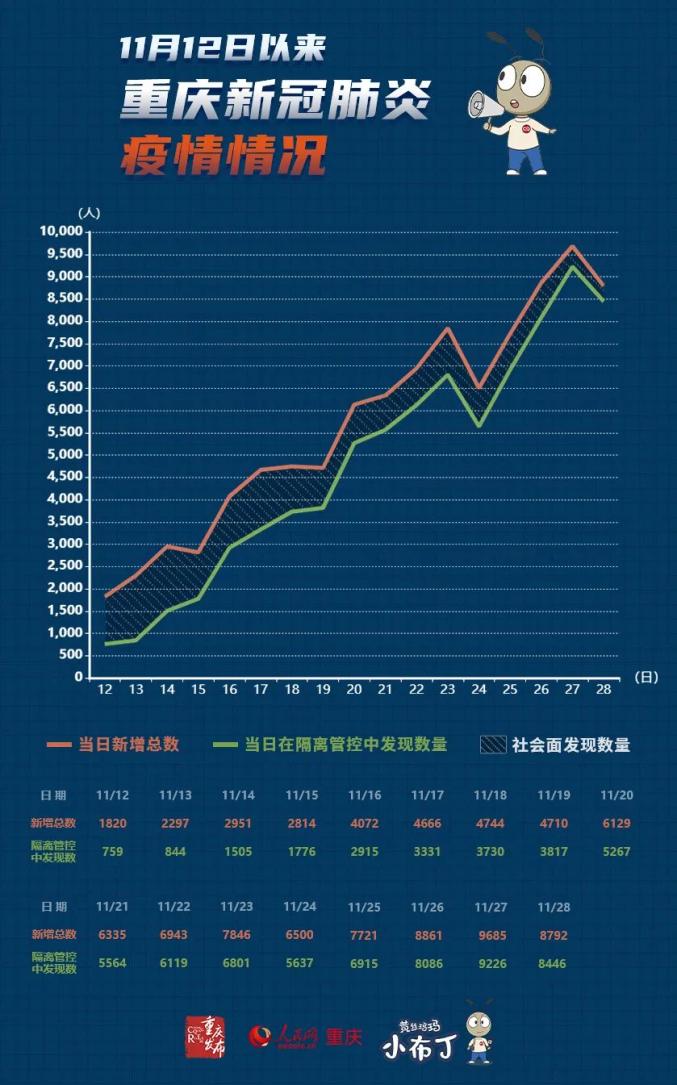 「新冠疫情最新情况」〃新冠疫情最新情况数据-第1张图片