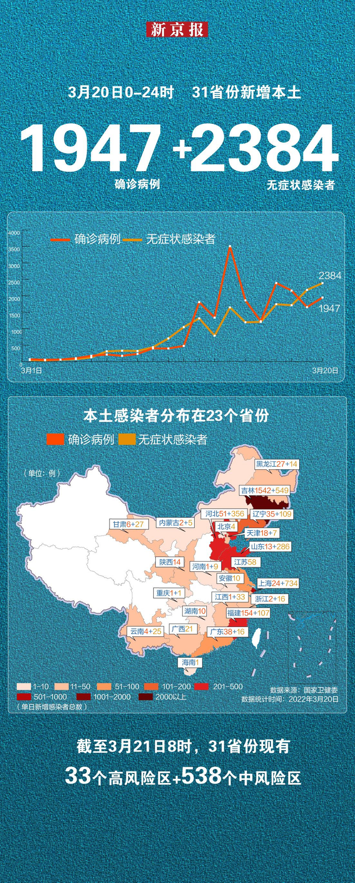 山东增本土确诊51例,山东新增本土1例是哪里的-第2张图片