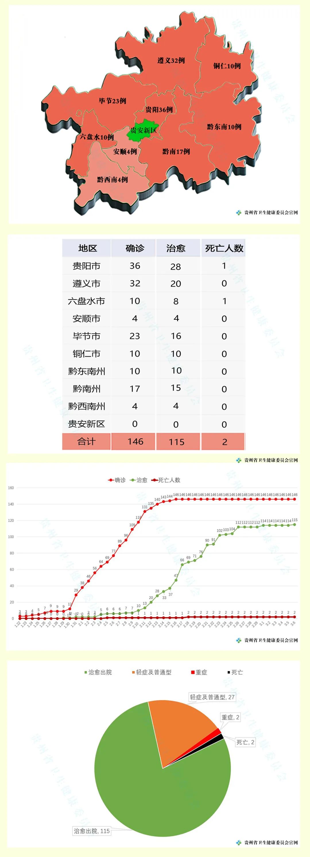 山东增本土确诊51例,山东新增本土1例是哪里的-第1张图片