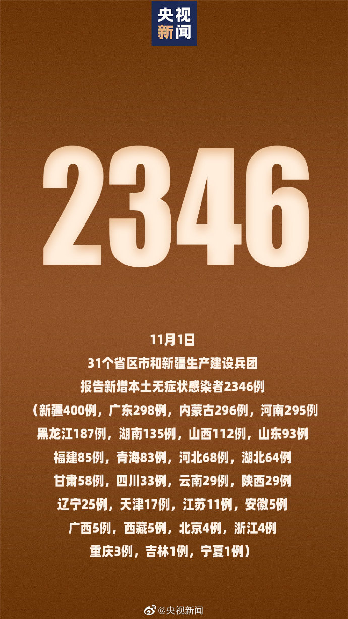 黑龙江新增本土确诊病例10例-黑龙江新增本土确诊11例!-第1张图片