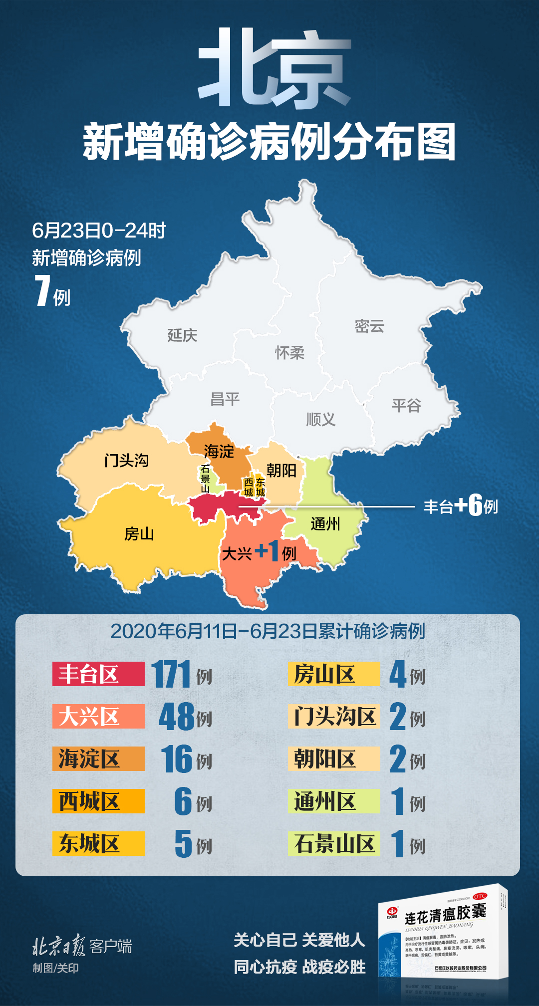 “海南新增7例本土确诊	” 海南新增确诊病例5例？-第3张图片