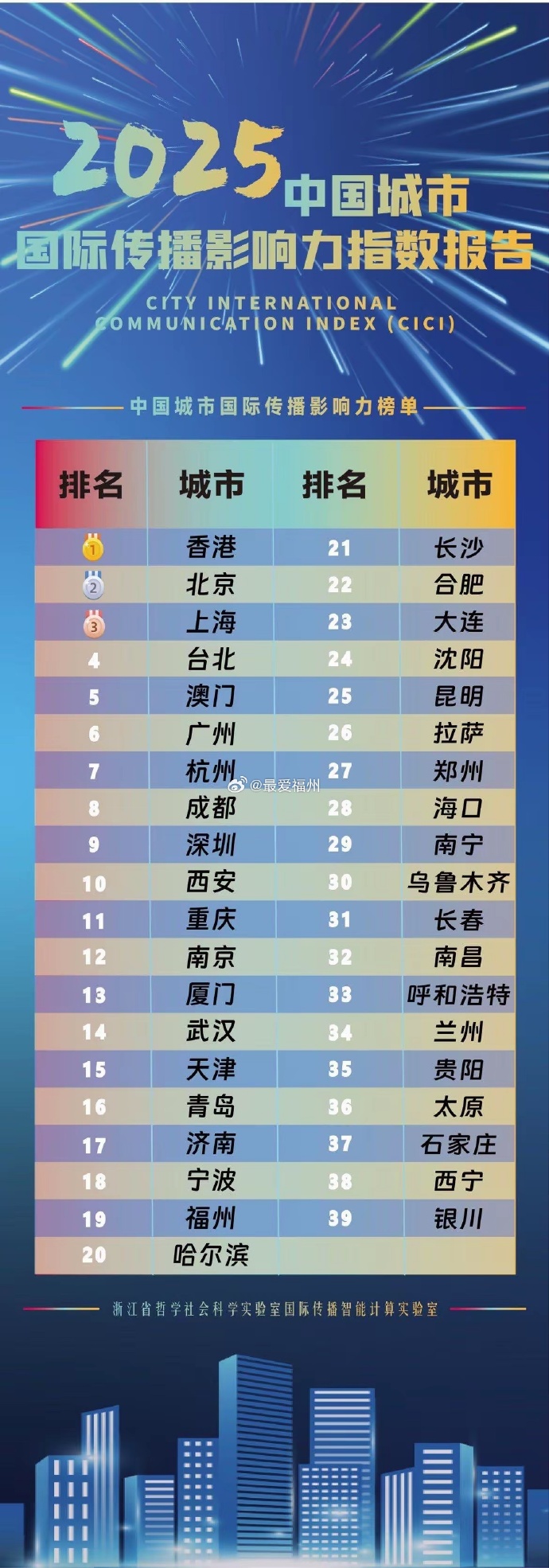 “新一轮疫情涉10省份16市” 本轮疫情涉14省27市？-第2张图片
